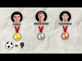 1 НА 1 ЦЕНТРАЛЬНЫЕ ПОЛУЗАЩИТНИКИ I FIFA 23 КУБОК ЧЕМПИОНОВ СРЕДИ СИЛЬНЕЙШИХ