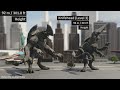 Pacific Rim Kaiju Vs Jaegers Size comparison 3D | 3d Animation Size Comparison