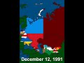 Chronology of the collapse of the USSR #Shorts