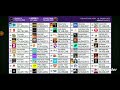 Top 50 Most Subscribed YouTube Channel in 5 minutes + TIMELAPSE