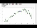 Recurrent Neural Networks | LSTM Price Movement Predictions For Trading Algorithms