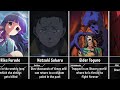 Anime Characters Who Suffered the Most