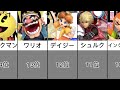 スマブラsp全キャラ最強キャラランキング#スマブラsp最強キャラランキング