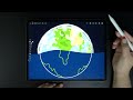 The Pencil Tool | Linearity Curve Academy (iPad)