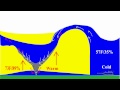 How a tornado forms(The Missing Piece)