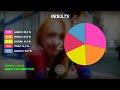 Billlie — DANG! (hocus pocus) | Line Distribution