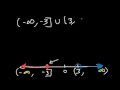 Algebra 2 Introduction, Basic Review, Factoring, Slope, Absolute Value, Linear, Quadratic Equations