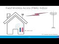 Beginners: Fixed Wireless Access (FWA)