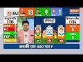 Lok Sabha Election 2024 Punjab Opinion Poll: जेल में Arvind Kejriwal पंजाब के सर्वे में खेल ! AAP