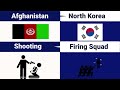 Every Death Penalty From Different Countries | death penalty explained