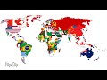 Yakko's world pero son flag maps