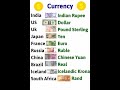 Currency | Different Currencies of the world