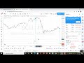 Stock goes down 66% - I STILL make money (BCLI 11/17/2020)