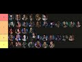 Which Dead by Daylight Survivor is the best?!? Tier List