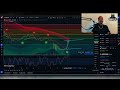 BONK Crypto Is TAKING OFF Soon | Technical Analysis