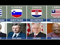 World Leaders Original Jobs Before Leading Their Country