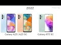 Evolution of all Samsung Galaxy A (2014 to 2024)