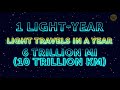 What If You Could Travel at the Speed of Light