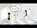 Austco Nurse Call System - Short Film (Washroom)
