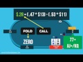 The Basics Of Poker EV | Poker Quick Plays