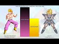 Goten VS Turles All Forms Power Levels - Dragon Ball Z / DBGT / DBS / SDBH