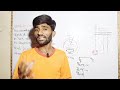 Drive the Relation for Absolute Potential Energy in Urdu\Hindi 1st year physics|