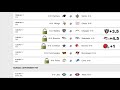 NFL 2024 Way Too Early Week 1 Betting Locks