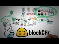 What is a Blockchain? (Animated + Examples)