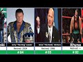 10 WWE Wrestlers Who Later Became Politicians