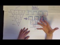 Energy levels, sublevels, & orbitals