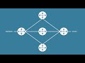 OSPF Explained | Step by Step