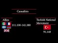 Kurtuluş Savaşı Gün Gün/Turkish War of Independence Every Day