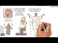 El Jesús histórico en 14 minutos