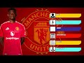 Manchester United's Current Squad For Season 2024/25 | Manchester United Squad Update 2024/25