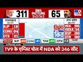 Exit Poll 2024: उत्तर प्रदेश में योगी-मोदी का चल गया जादू-एक्जिट पोल | BJP | SP | BSP