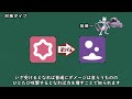 変な相性　エスパータイプ編【ポケモン解説】