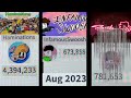 Subscriber History of Haminations, Infamous Swoosh, Brody Animates (2016-2024)