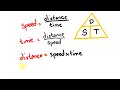 Velocity - speed, distance and time - math lesson