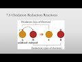 47. Types of Chemical Reactions (CHEM 1405)