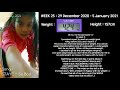 (-20KG) My Weight Loss Journey Through My Kpop Dance Practice Videos || 2021 GLOW UP (1/2)