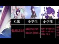 【プロセカ】大体3分で分かる朝比奈まふゆの人生【まとめ】