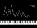 Sounds of the Collatz Conjecture: Generating Music from the 3x + 1 Problem