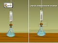 Law of Conservation of Mass experiment | Law of conservation of matter | Chemistry