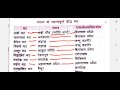 Lucent General Knowledge Book line by line Lecture- 2 | Lucent GK | Ancient History -2 | Deeksha mam