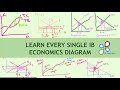 LEARN EVERY SINGLE IB HL ECONOMICS DIAGRAM IN 8 MINUTES!