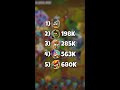 Who Is The Strongest Hero In Bloons TD 6?