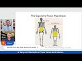 Evidence for Meat in Your Diet with Michael Eades, MD