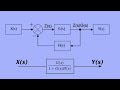 What does the Laplace Transform really tell us? A visual explanation (plus applications)