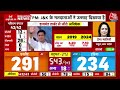 Lok Sabha Election Result 2024: West Bengal में CM Mamata Banerjee ने कर दिया 'खेला'! | NDA Vs INDIA