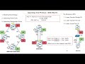 2.1 Spanning Tree Protocol - Tie-Breakers